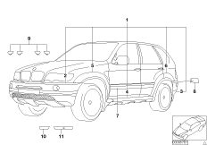 Pakiet aerodynamiczny (03_0863) dla BMW X5 E53 X5 3.0i SAV USA