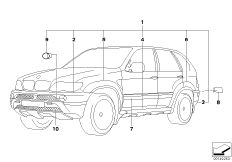 Pakiet aerodynamiczny (03_0862) dla BMW X5 E53 X5 3.0i SAV USA