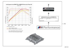 Kpl. BMW M Performance Power (03_0216) dla BMW 1' F20 LCI 125i 5-d ECE