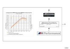 Kpl. BMW M Performance Power (03_0217) dla BMW X6 F16 X6 35iX SAC RUS