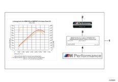 Kpl. BMW M Performance Power (03_0218) dla BMW 5' F10 LCI 535i Lim EGY