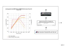 Kpl. BMW M Performance Power (03_4391) dla BMW 5' G30 520i Lim RUS