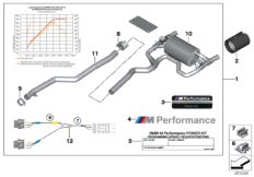 BMW M Performance zestaw moc i dźwięk (03_0220) dla BMW 4' F36 Gran Coupé LCI 440i Gra ECE