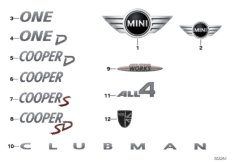 Emblematy / Ciągi napisów (51_9312) dla MINI Cabrio F57 Cooper D Cabrio ECE