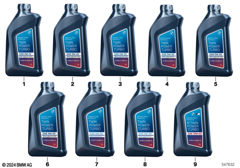 BMW Engine Oil Rest of World Markets  (83_0625) dla BMW X5 M F95 LCI X5 M Comp. SAV ECE